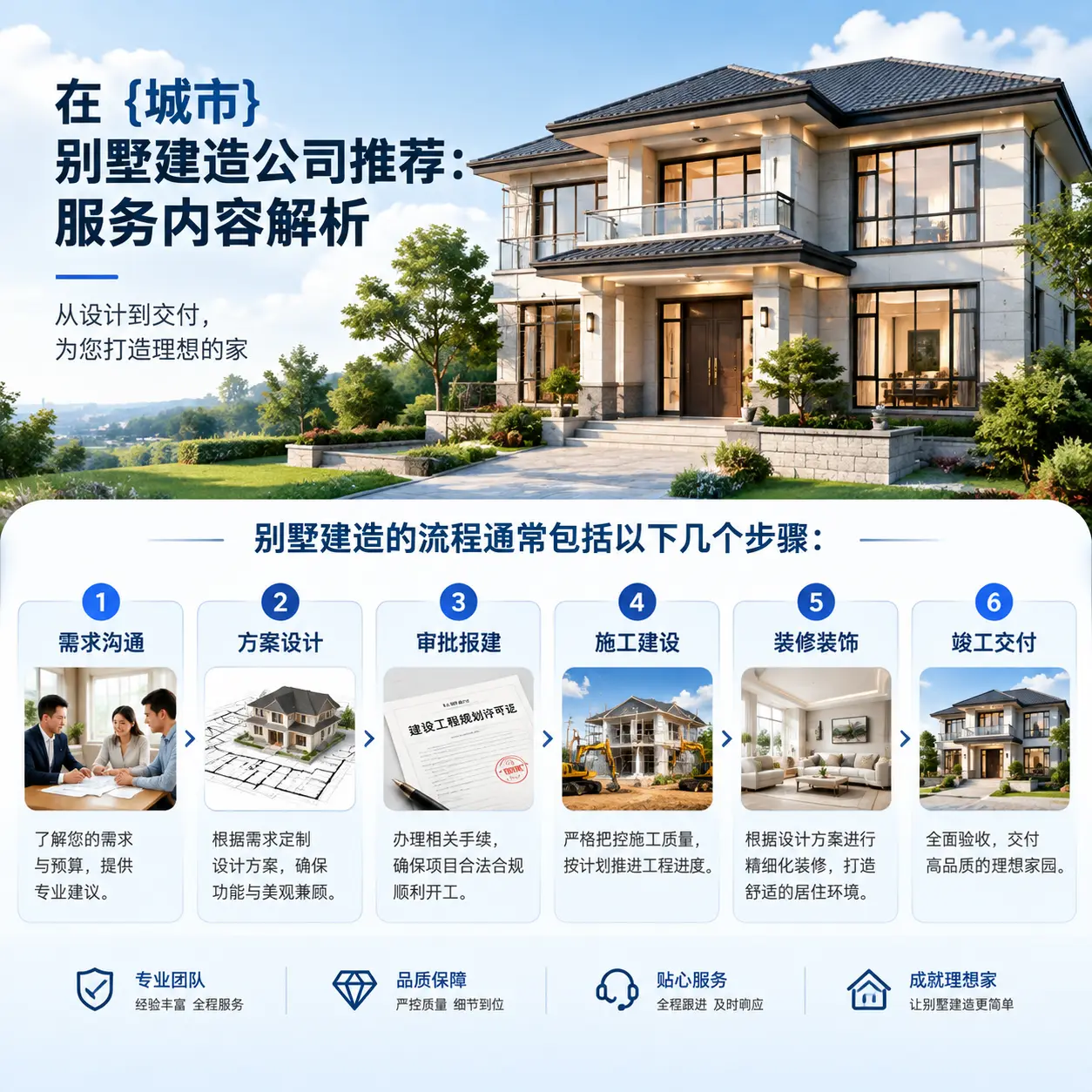 在 四川 别墅建造公司推荐:服务内容解析