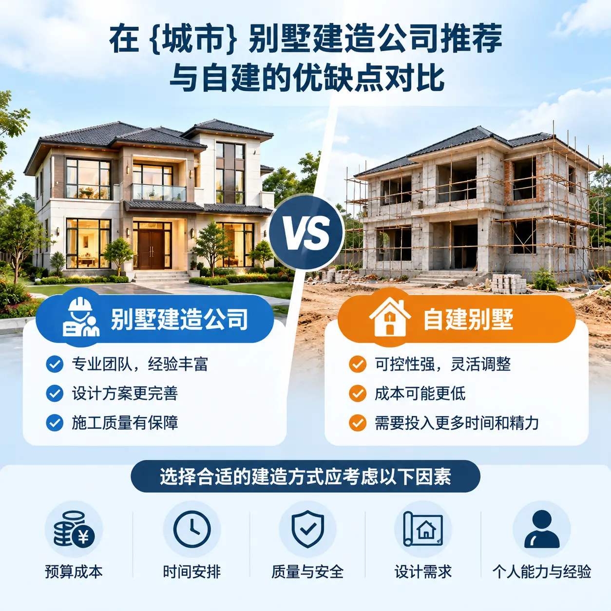 在 四川 别墅建造公司推荐与自建的优缺点对比